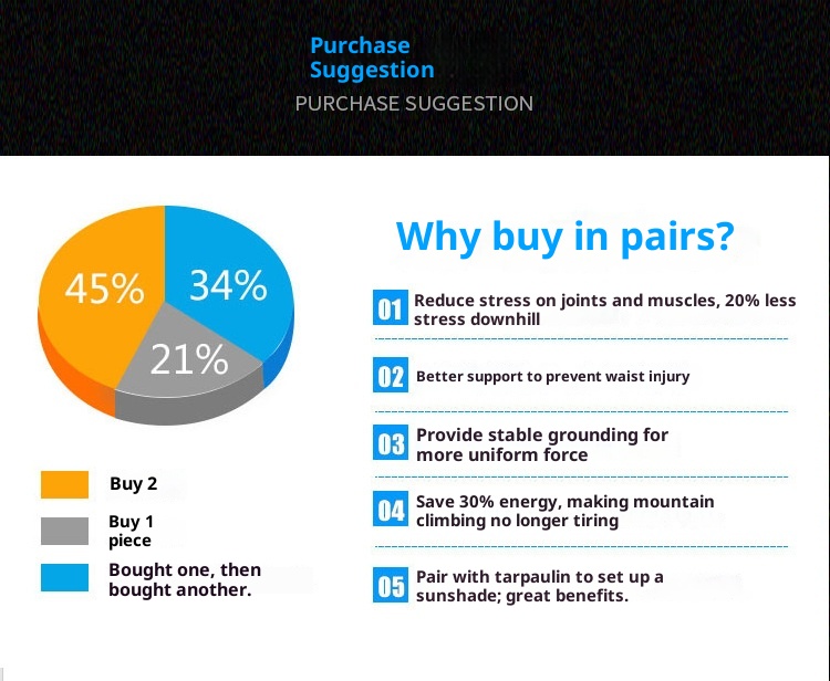 001 Telescopico 7075 Manico in schiuma stampata con lavorazione personalizzata Fibbia in metallo Bastone da trekking Antiscivolo Leggero Arrampicata_voghion.com