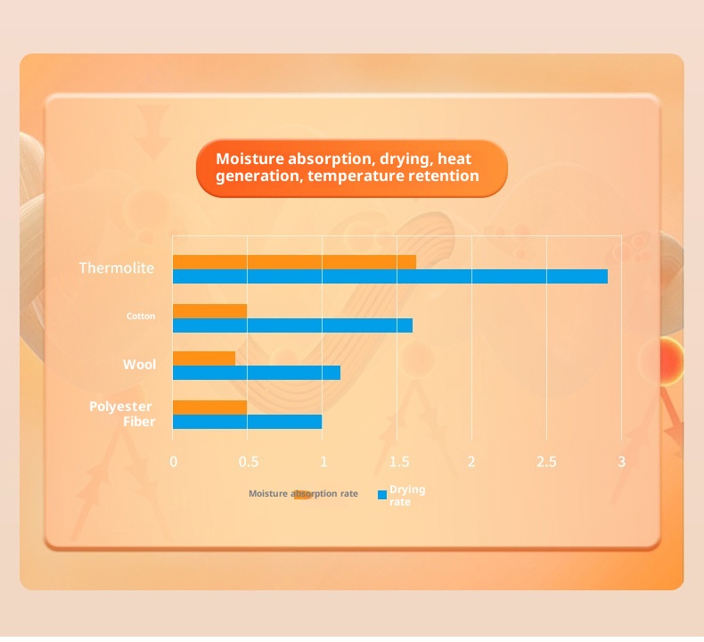 001 Kufeng Quick-Dry Sweat Wicking Thermal Compression Alpinismo Intimo Professionale Tuta da Sci Pantaloni Base Layer Per_voghion.com