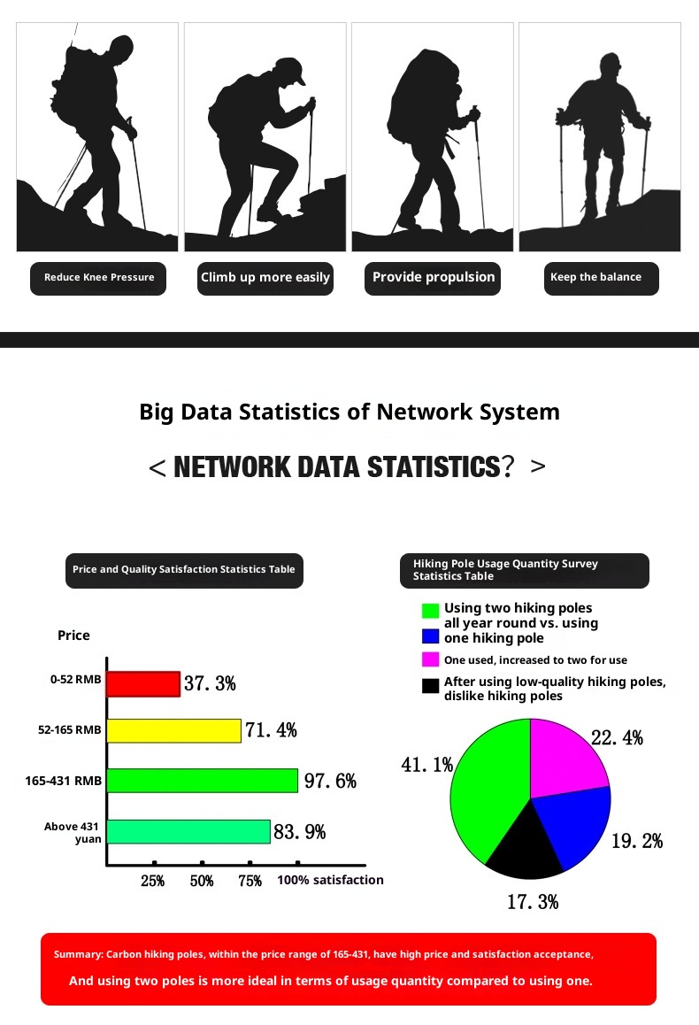 001 Fiber Teleskop-Falt-Trekkingstock für Damen und Herren, rutschfest, Wanderstock aus Carbonlegierung mit Stoßdämpfung_voghion.com