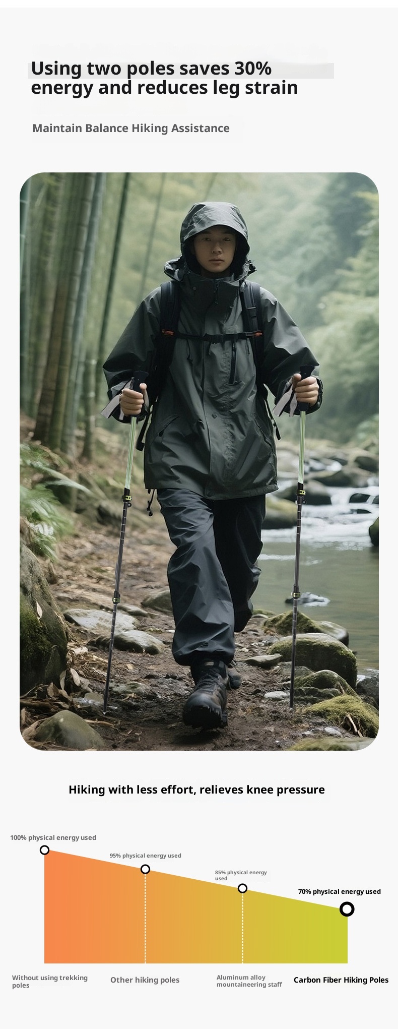 Bastón telescópico ultraligero de fibra de carbono 001 para trekking, de tres secciones, para hombres y mujeres, ideal para senderismo, escalada y actividades al aire libre._voghion.com