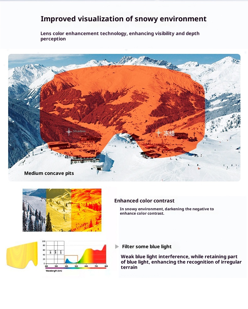 001 Double-layer Anti-fog Large Field Of View Aspheric Indoor Goggles HD Enhanced Clarity Outdoor Mountaineering Ski Glasses_voghion.com