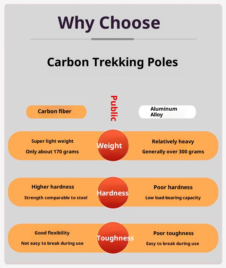 Bastón telescópico ultraligero de fibra de carbono 001 para trekking, de tres secciones, para hombres y mujeres, ideal para senderismo, escalada y actividades al aire libre._voghion.com