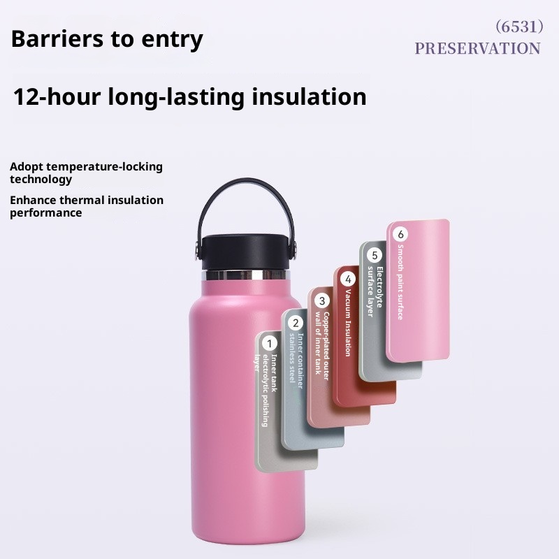 001 Cross-Border Zweite Generation 32oz Space Flask Edelstahl Isolierbecher Großes Fassungsvermögen Outdoor Sport Wasser_voghion.com