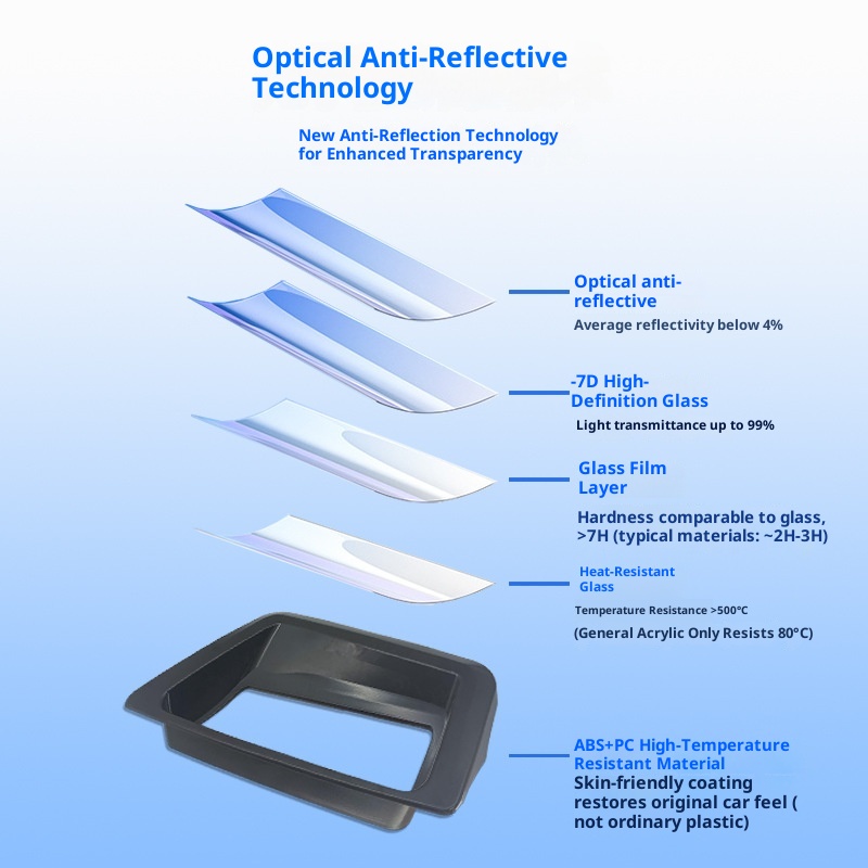 24-25 Model Dark Blue S05 Head-Up Display Protective Cover HUD Modification Parts Interior Accessories Protection Car_voghion.com