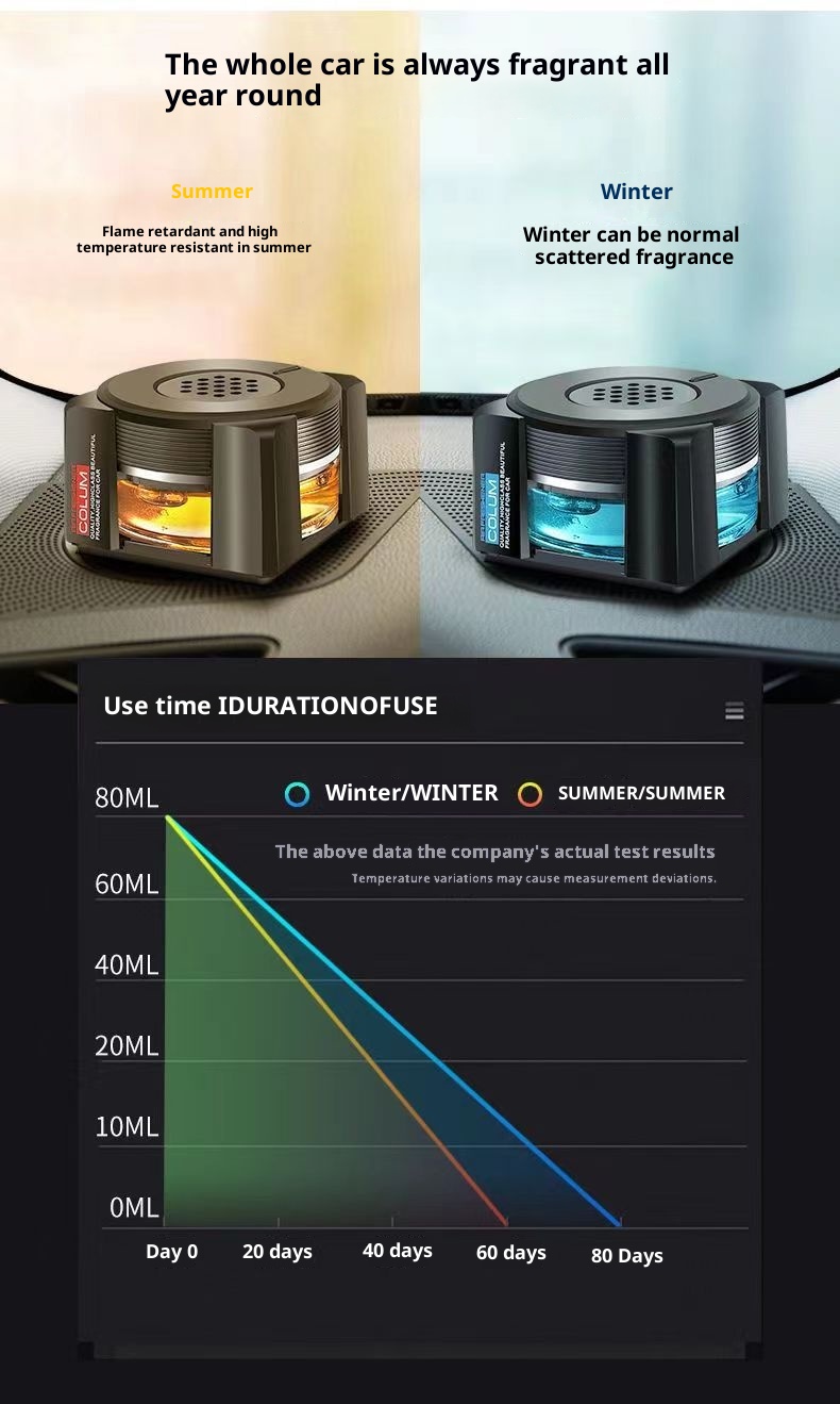 SBDMatsumoto Island Daikailun Profumo Sedile Aromaterapia Auto Ornamento Forniture All'ingrosso Interni Un Pezzo Dropshipping_voghion.com