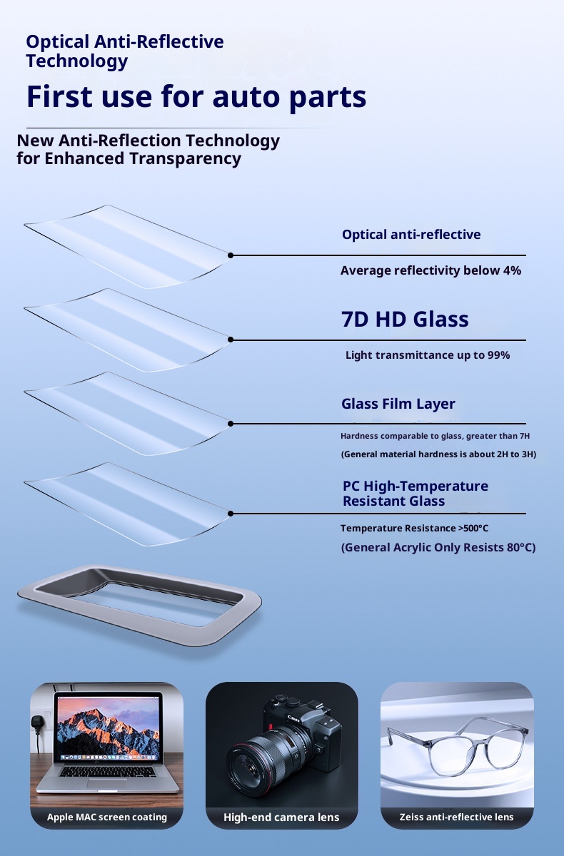 Compatible With 24 Models Of JiKrypton 009 Curved Fifth Generation Head-Up Display Protective Cover Dashboard HUD Car_voghion.com