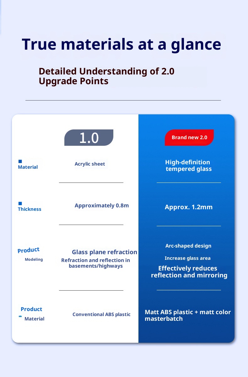 Compatible With 24 Models Of JiKrypton 009 Curved Fifth Generation Head-Up Display Protective Cover Dashboard HUD Car_voghion.com