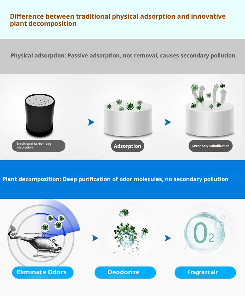 Kreativer, drehbarer Hubschrauber-Lufterfrischer aus Aluminiumlegierung für das Armaturenbrett – ein echter Hingucker für den Autoinnenraum._voghion.com