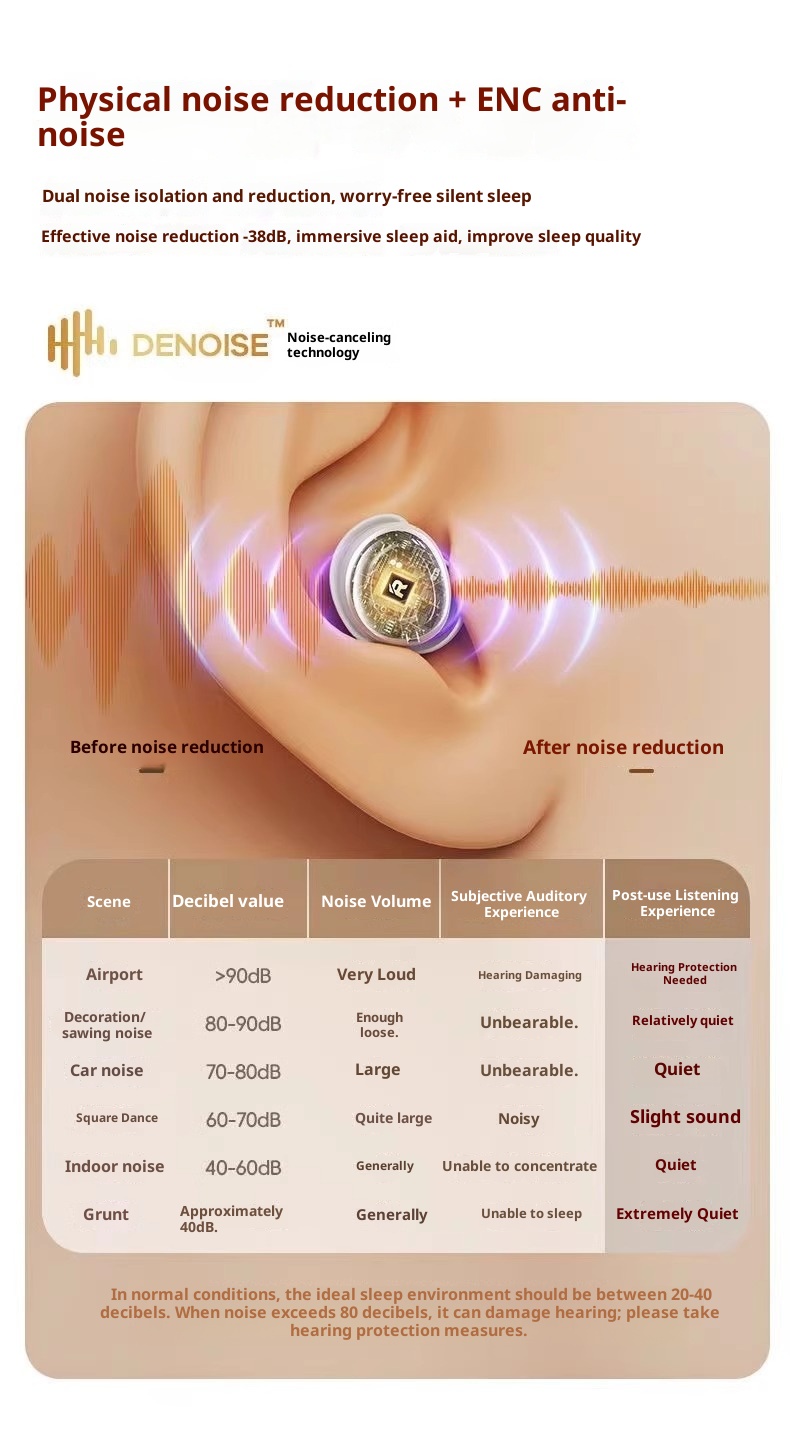 3c Remax 5.4 Soft In-Ear Sleep Bluetooth Earphones TWS Compact Wireless Earbuds_voghion.com