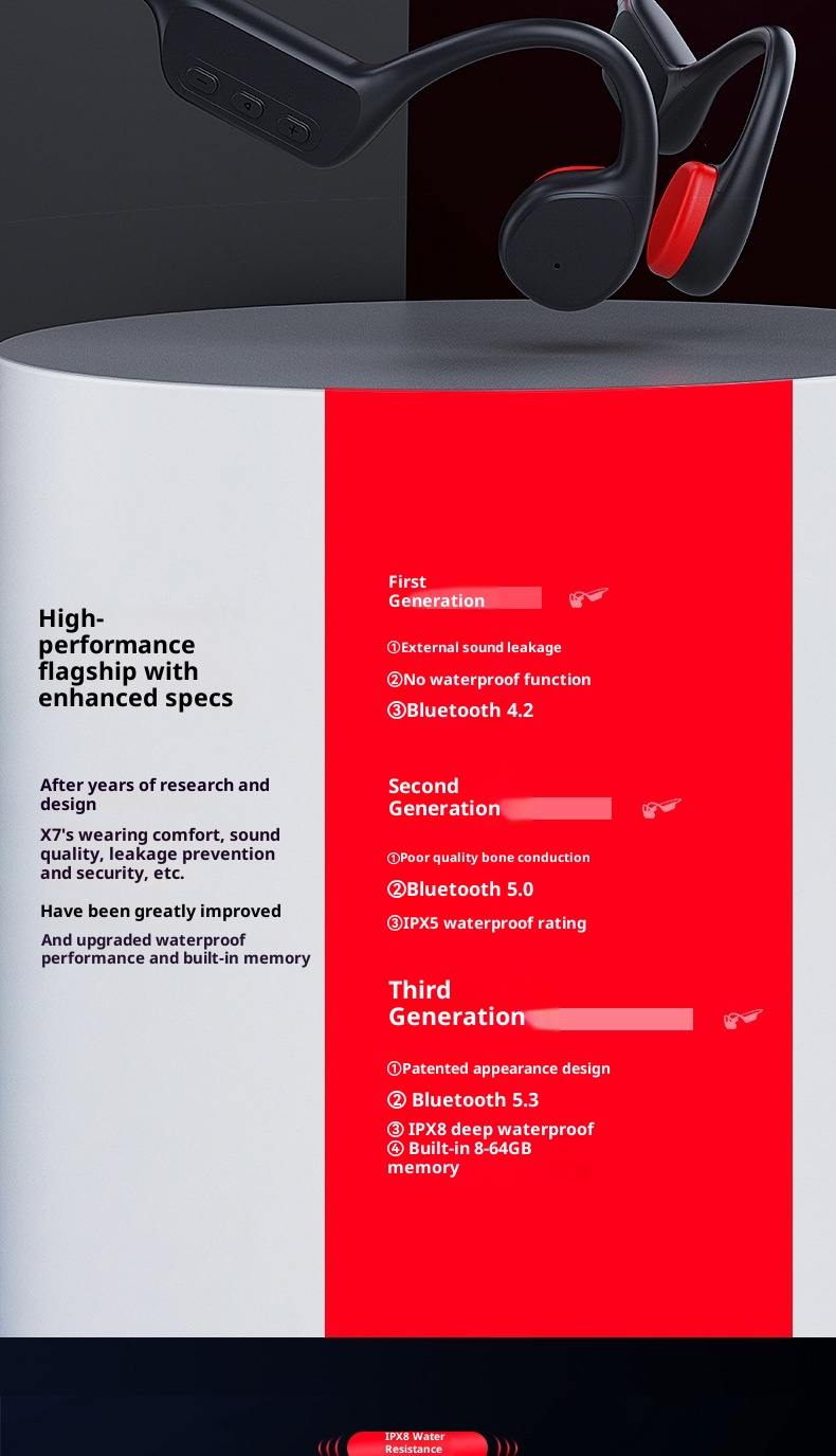 3c X7 Bone Conduction Wireless Non-In-Ear Sports Running Waterproof Over-Ear Bluetooth 5.3 Earphones_voghion.com