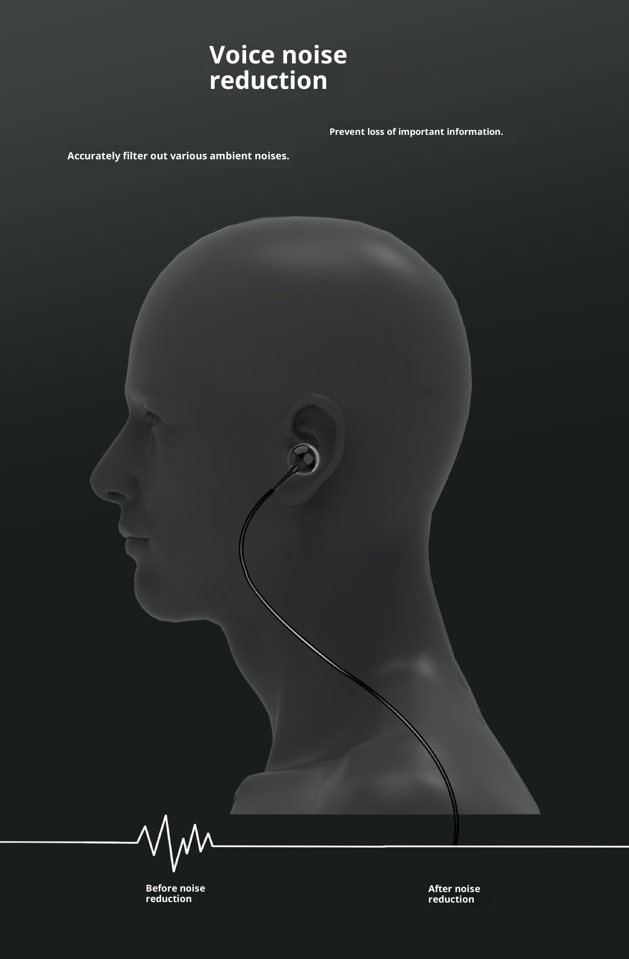 Auricolari Bluetooth con clip 3c, batteria a lunghissima durata, grande capacità, notifica di chiamata in arrivo, vibrazione, guida alla consegna_voghion.com