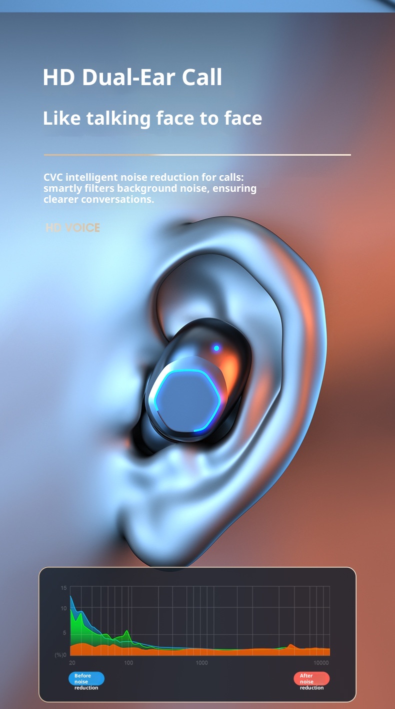 3c M9 Cross-Border New Wireless Bluetooth TWS In-Ear Long Battery Life High Sound Quality Huaqiangbei Earbuds Wholesale_voghion.com