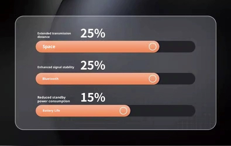 3c Ultra-Thin X55 Sleep Wireless Bluetooth Earphones 2025 New Air Bone Conduction Long Battery Life Non-In-Ear_voghion.com