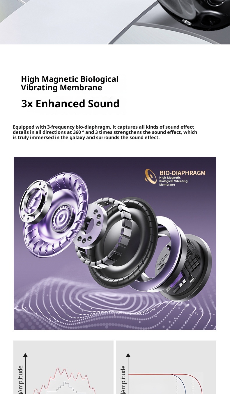 3c Cross-frontal New Cross Conduction Bone Conduction Bluetooth Clip Ear AI Intelligent Translation Wireless Long Battery Life Sports Noise_voghion.com