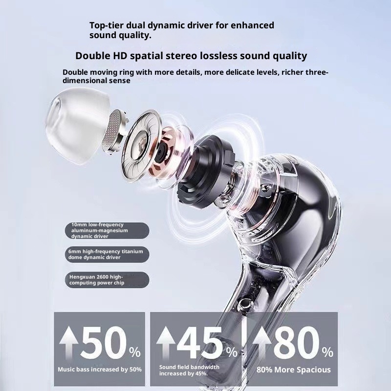 3c 2025 New Bluetooth Earphones True Wireless High-Quality Sound Sports Noise-Cancelling In-Ear Long Battery Life_voghion.com