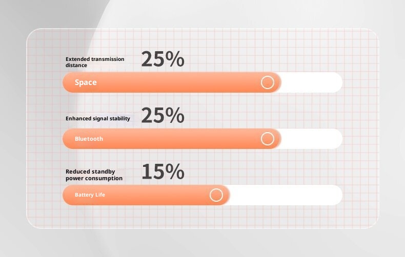 3c Cross-Border Hot-Selling X55 Sleep Bone Conduction Mini Noise Cancelling Digital Display Ultra-Long Battery Life Macaron_voghion.com
