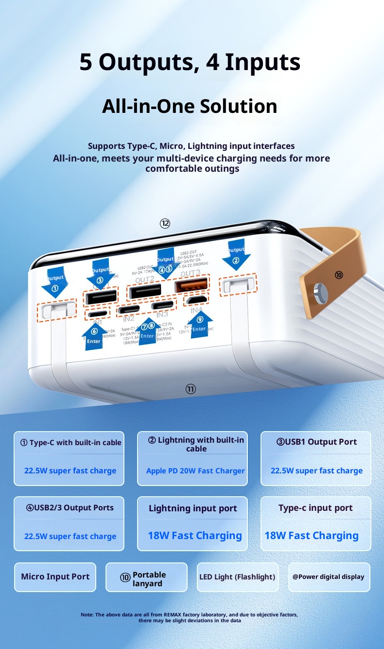 techglobe REMAX 20W+22,5W Powerbank mit integriertem Kabel, Schnellladegerät für Mobiltelefone, 8W große Kapazität_voghion.com