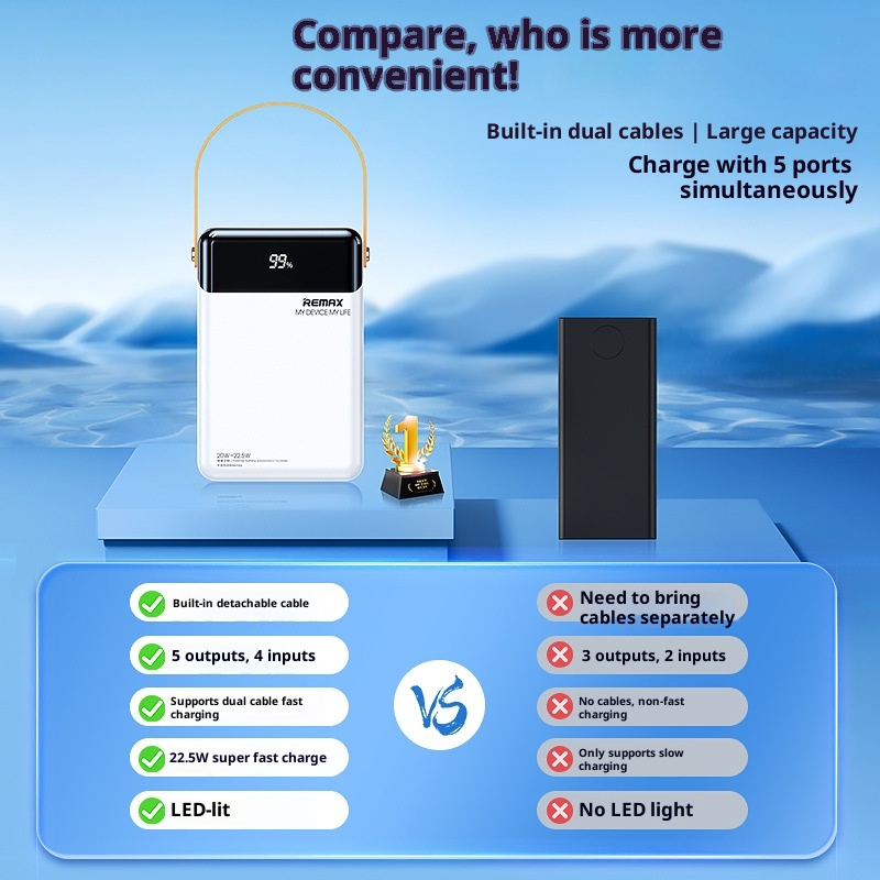 techglobe REMAX 20W+22,5W Powerbank mit integriertem Kabel, Schnellladegerät für Mobiltelefone, 8W große Kapazität_voghion.com