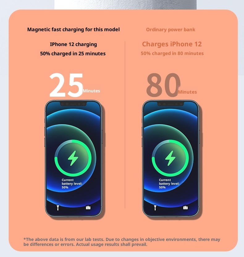 Techglobe 5000mAh Magnetische Powerbank mit Clip, tragbare mobile Stromversorgung, kreatives Geschenk, individuell anpassbar, Großhandel_voghion.com