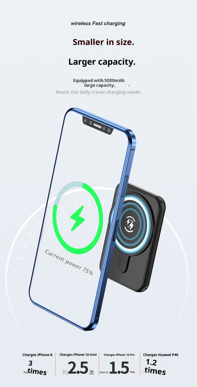 Techglobe 5000mAh Magnetische Powerbank mit Clip, tragbare mobile Stromversorgung, kreatives Geschenk, individuell anpassbar, Großhandel_voghion.com