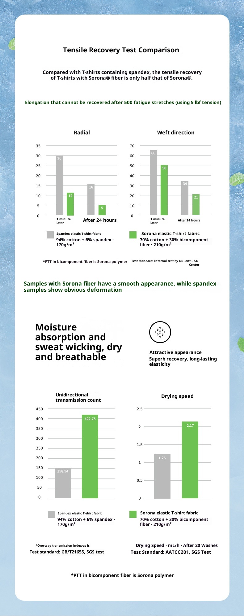 T-shirt Solona à manches courtes et col rond, ..._voghion.com