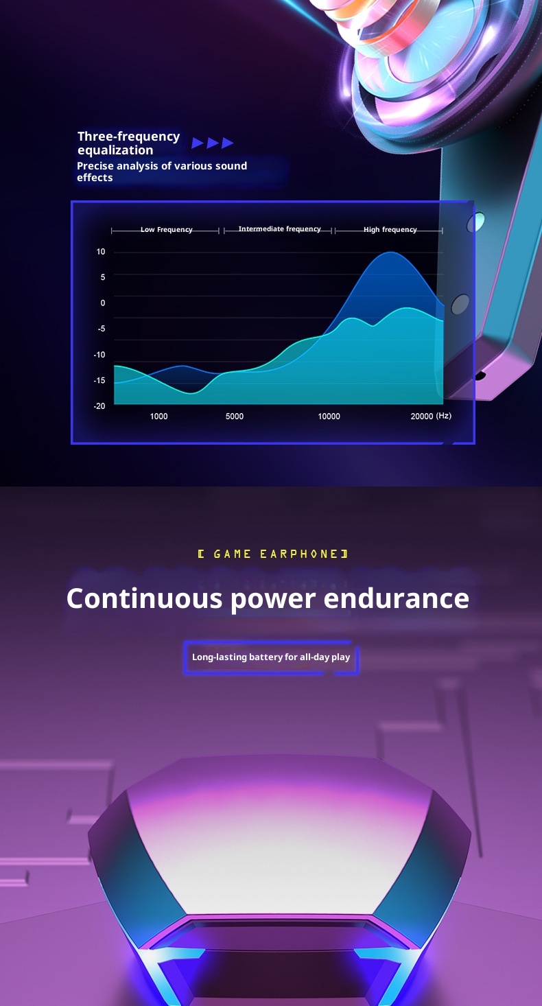 3c Cross-border New Private Model M10TWS Mini Wireless Bluetooth Earphones Noise Cancelling In-ear Gaming Headphones_voghion.com