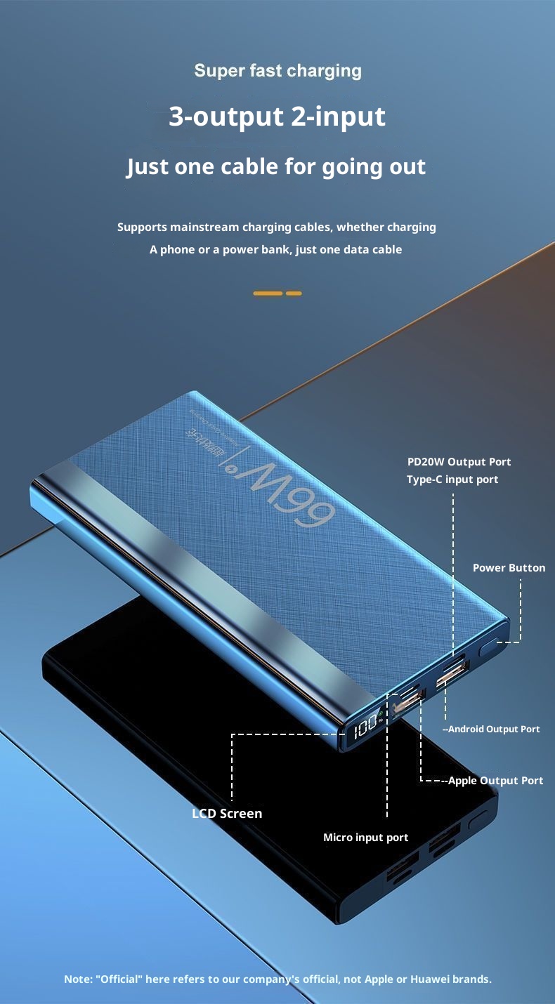 Techglobe 66W Super Fast Charging Ultra Large Capacity Bank 20000mAh 10000mAh Ultra-Sottile Compatto Portatile Alimentatore Mobile_voghion.com