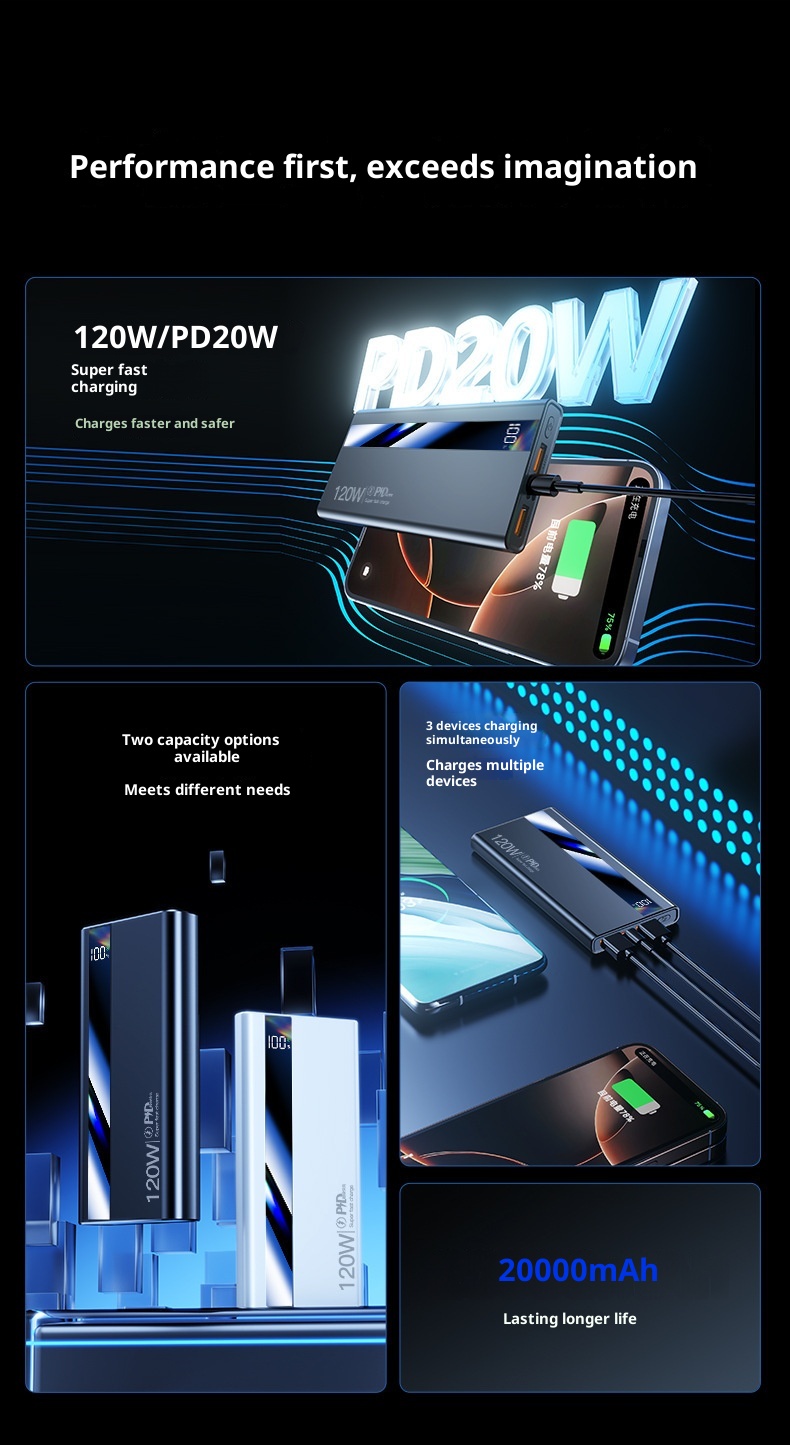 techglobe 3C Certified 120W Fast Charging 20000mAh Bank Large Capacity Portable Mobile Power Supply Gift Wholesale Digital Display_voghion.com