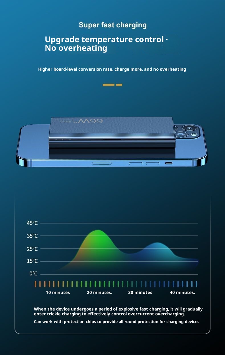 Techglobe 66W Super Fast Charging Ultra Large Capacity Bank 20000mAh 10000mAh Ultra-Sottile Compatto Portatile Alimentatore Mobile_voghion.com