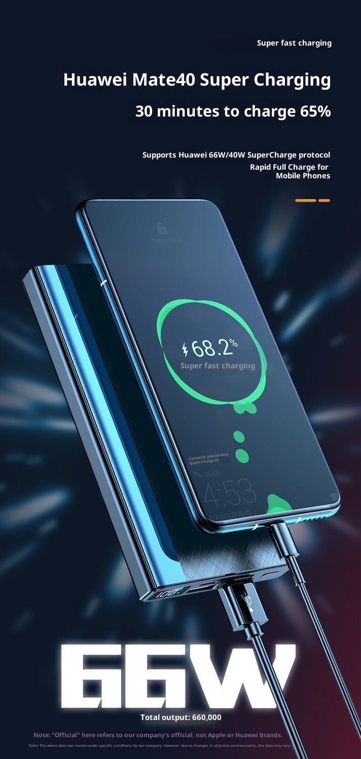 Techglobe 66W Super Fast Charging Ultra Large Capacity Bank 20000mAh 10000mAh Ultra-Sottile Compatto Portatile Alimentatore Mobile_voghion.com