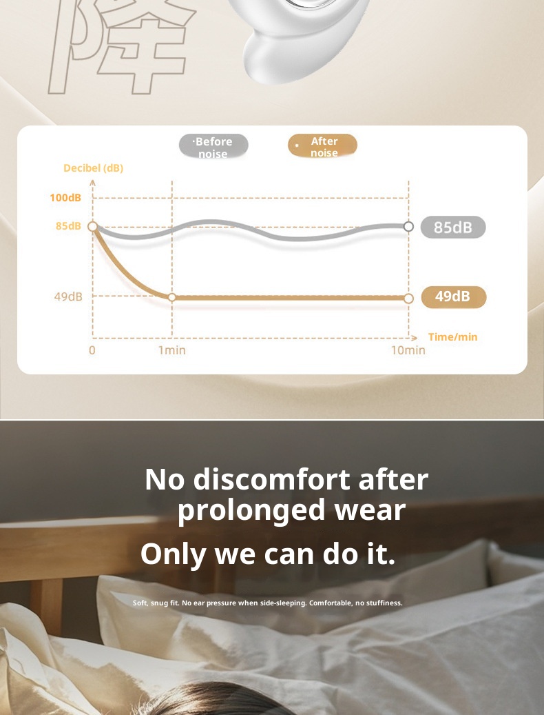 3c Cross-Border Wireless Sleep-Specific Ultra Soft Noise-Cancelling Earphones For Work And Sleep Super Soundproof Earplugs_voghion.com