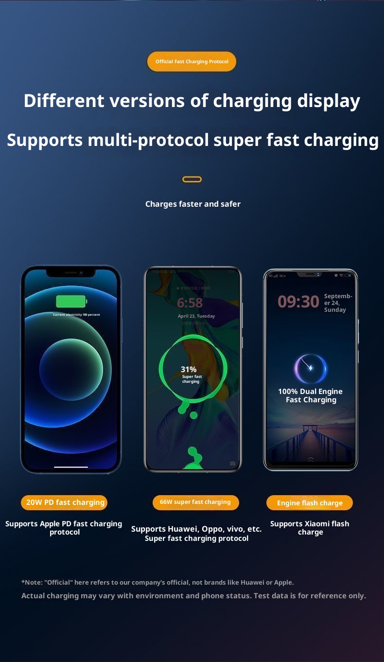 Techglobe 66W Super Fast Charging Ultra Large Capacity Bank 20000mAh 10000mAh Ultra-Sottile Compatto Portatile Alimentatore Mobile_voghion.com