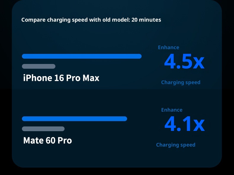 techglobe 3C Certified 120W Fast Charging 20000mAh Bank Large Capacity Portable Mobile Power Supply Gift Wholesale Digital Display_voghion.com