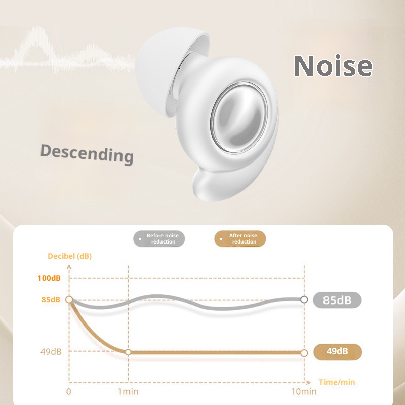 3c Cross-Border Wireless Sleep-Specific Ultra Soft Noise-Cancelling Earphones For Work And Sleep Super Soundproof Earplugs_voghion.com