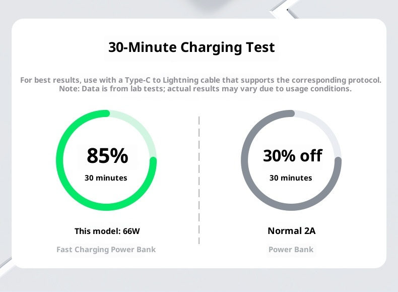 techglobe 66w Super Fast Charging Power Bank With Built-in Cable 2w Milliamp Large Capacity Convenient Portable Charger Gift_voghion.com