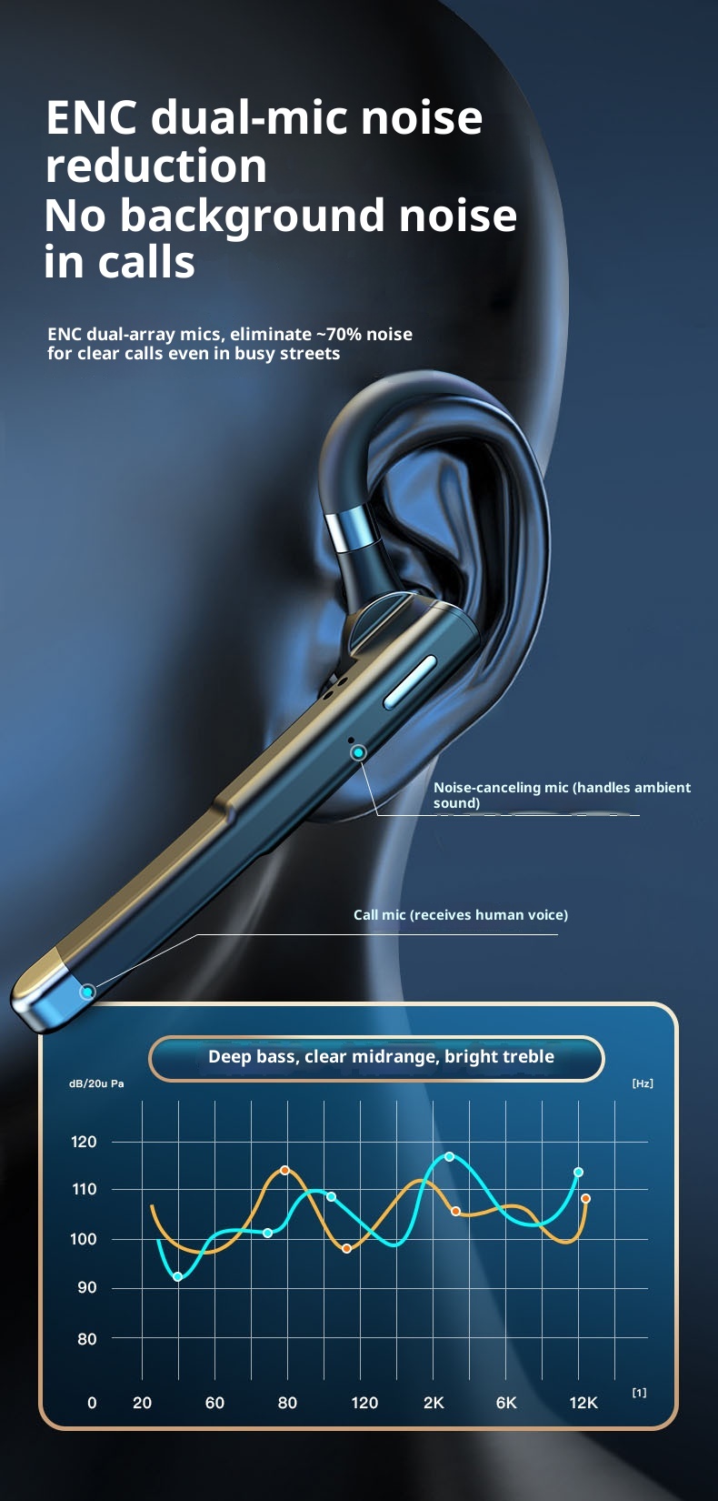 3c Cross-border Bluetooth Earbuds Single Wireless Car Call Noise Cancelling Ear Hook Business Universal Long Battery Life_voghion.com