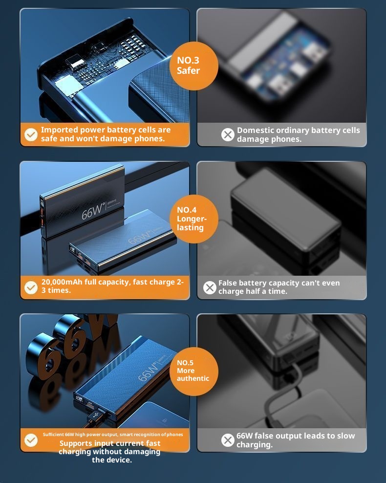 Techglobe 66W Super Fast Charging Ultra Large Capacity Bank 20000mAh 10000mAh Ultra-Sottile Compatto Portatile Alimentatore Mobile_voghion.com