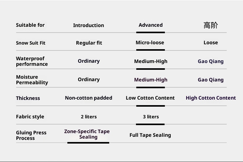 001 VECTOR Bib Single And Double Board Equipment Windproof Waterproof Loose Snow Pants Ski X20_voghion.com