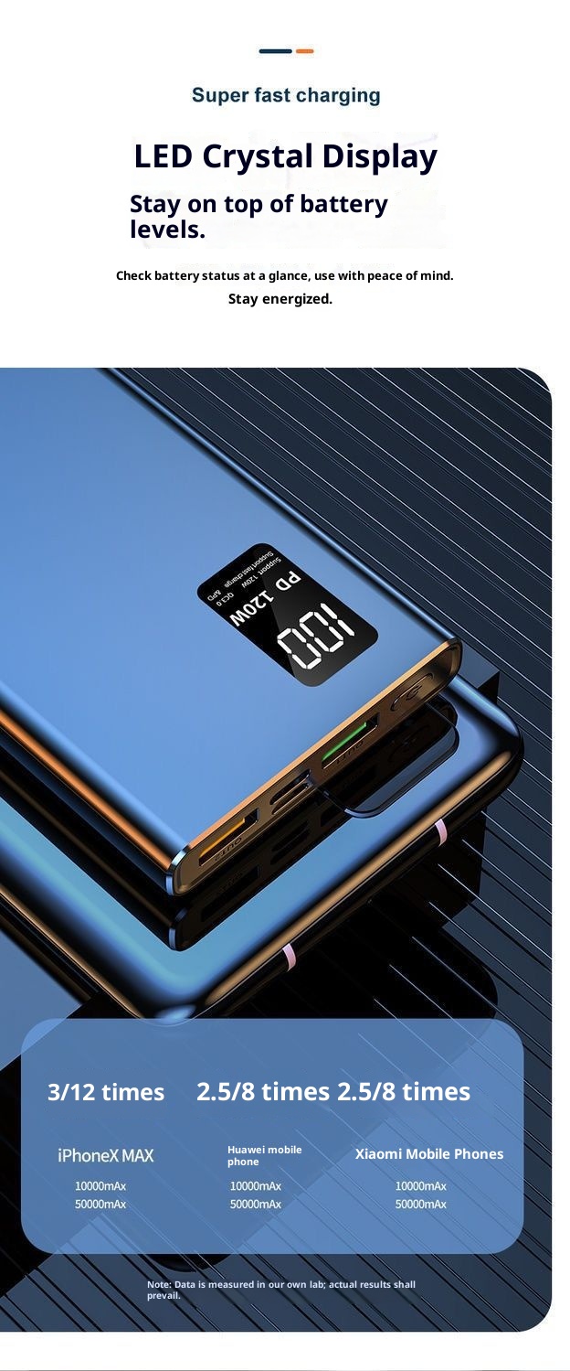 techglobe 3C Certified Manufacturer Wholesale Large Capacity 20000mAh 30000mAh Super Fast Charging Bank Portable Mobile Power_voghion.com