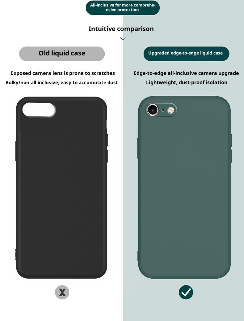 TechGlobe compatibile con la custodia protettiva per iPhone 7 Classic SE2 Straight Edge Magic Cube in silicone liquido 8 Plus_voghion.com