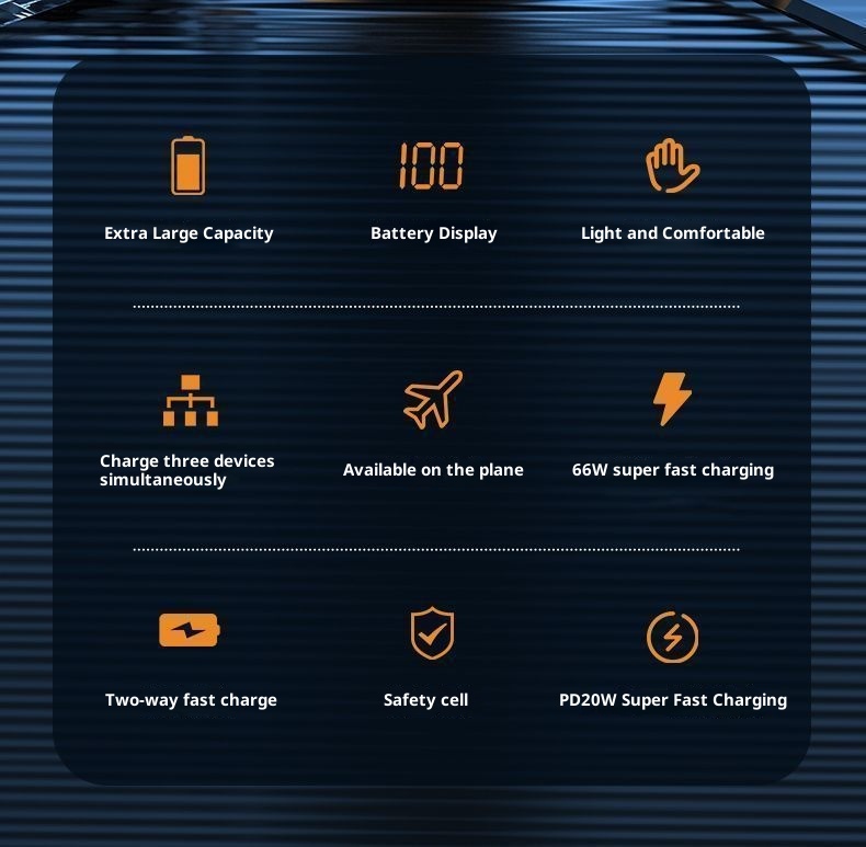 Techglobe 66W Super Fast Charging Ultra Large Capacity Bank 20000mAh 10000mAh Ultra-Sottile Compatto Portatile Alimentatore Mobile_voghion.com