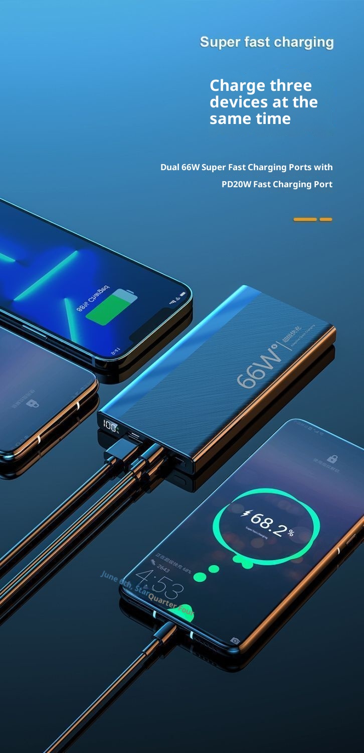 Techglobe 66W Super Fast Charging Ultra Large Capacity Bank 20000mAh 10000mAh Ultra-Sottile Compatto Portatile Alimentatore Mobile_voghion.com