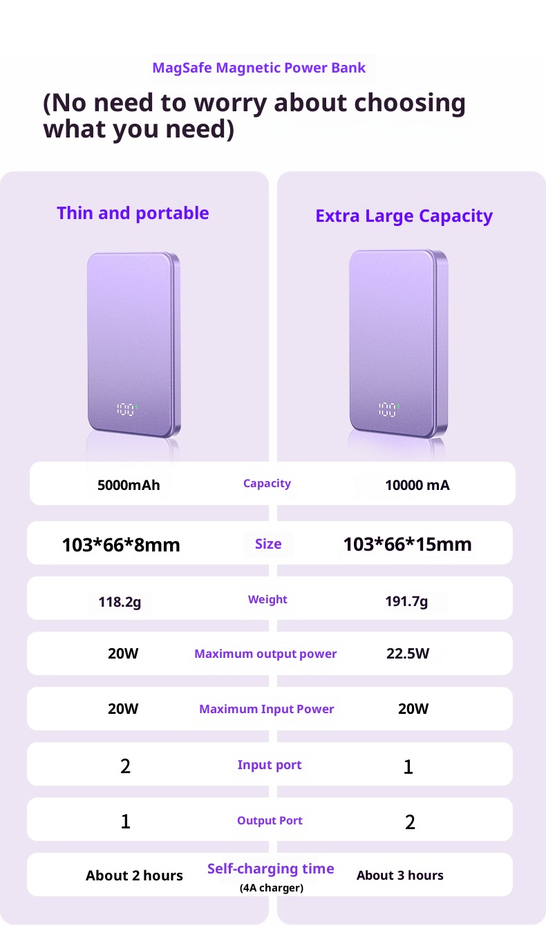 Techglobe 3C Certificato Banca Wireless Magnetica Lega Ultra-Sottile Alimentatore Esterno Supporta Ricarica Rapida PD Compatibile con_voghion.com