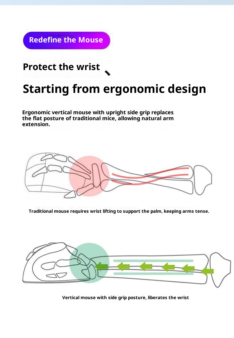 Digitex Digitex Ergonomik Sessiz Kablosuz Şarjlı 2.4G El Bilgisayarı Ofis Oyun Altı Düğmeli Dikey Fare_voghion.com