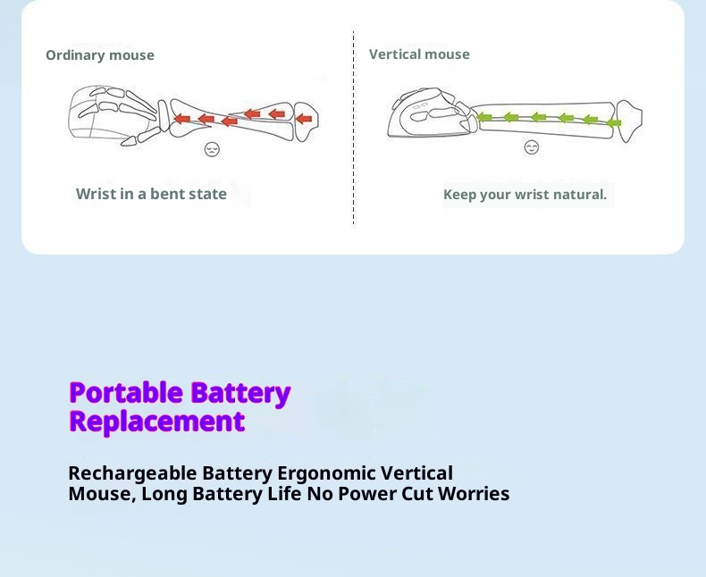 Digitex Digitex Ergonomik Sessiz Kablosuz Şarjlı 2.4G El Bilgisayarı Ofis Oyun Altı Düğmeli Dikey Fare_voghion.com