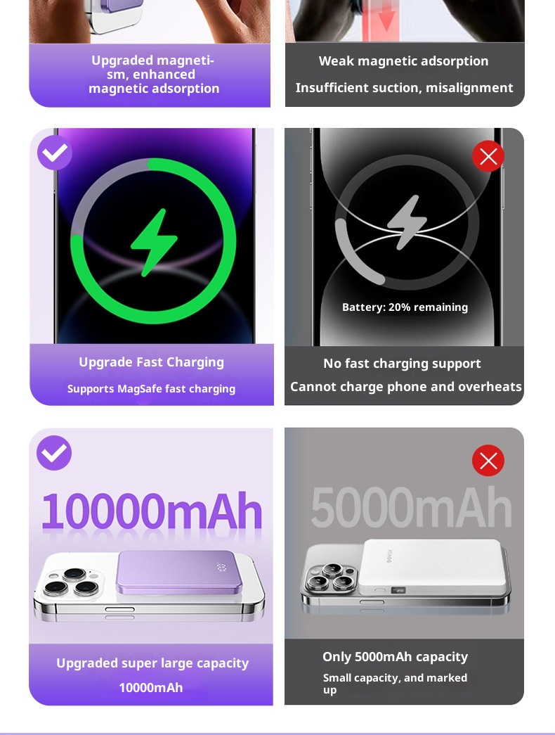 Techglobe 3C Certificato Banca Wireless Magnetica Lega Ultra-Sottile Alimentatore Esterno Supporta Ricarica Rapida PD Compatibile con_voghion.com