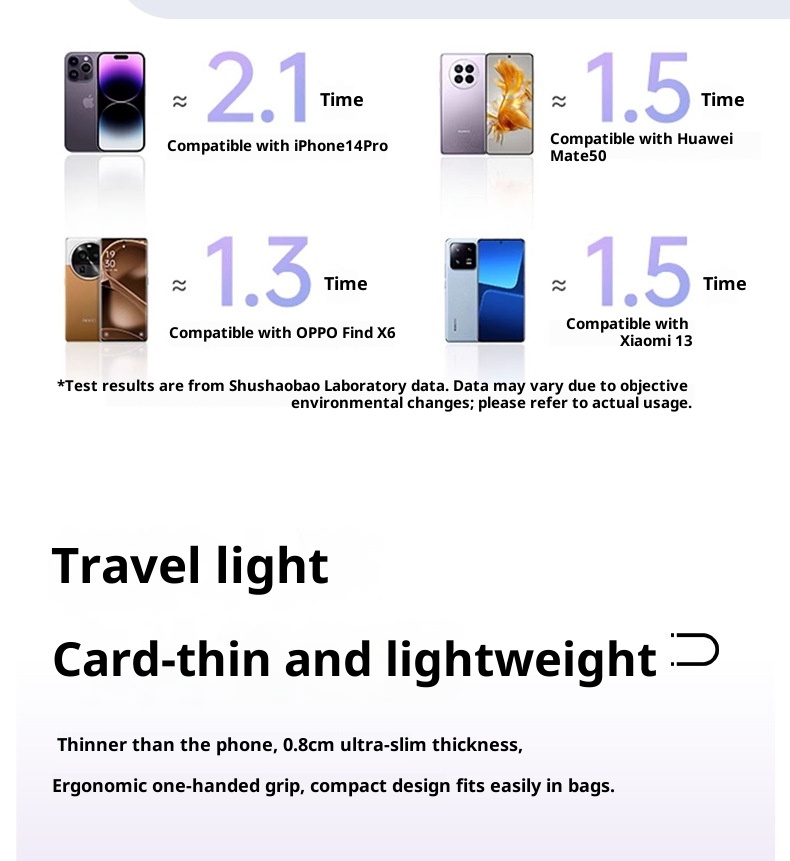 Techglobe 3C Certificato Banca Wireless Magnetica Lega Ultra-Sottile Alimentatore Esterno Supporta Ricarica Rapida PD Compatibile con_voghion.com