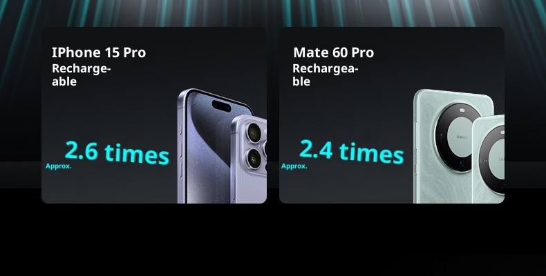 TechGlobe Cross-border 3C Certified Super Fast Charging Large Capacity 20000mAh Bank Manufacturer Wholesale Mobile Power_voghion.com