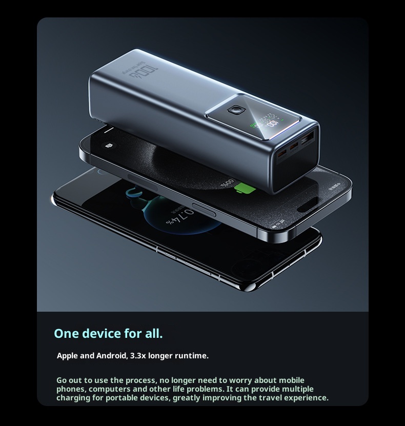 techglobe Power Bank 100W Super Fast Charging 20000mAh Large Capacity Laptop Portable Charger Custom Lithium Battery_voghion.com