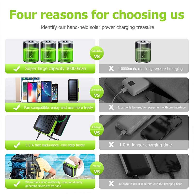 TechGlobe Hand Crank Solar Bank 61200mAh With Built-in Cable, Two-Way Fast Charging Power Pack PSE/METI_voghion.com